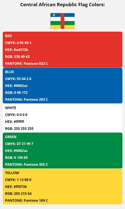 Central African Republic Flag Colors | HEX, RGB, CMYK, PANTONE COLOR ...