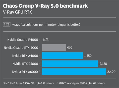 Nvidia RTX A4000 / RTX A5000 review - AEC Magazine