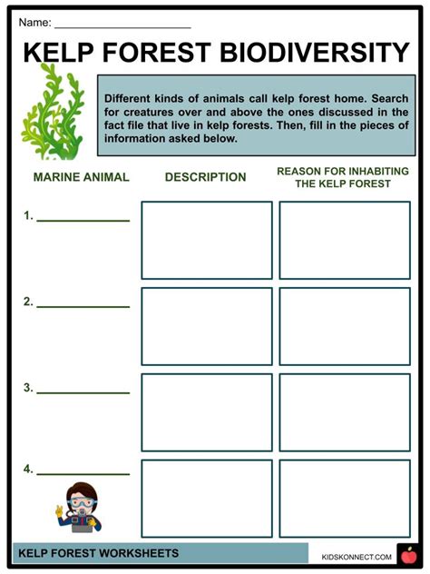 Kelp Forest Worksheets & Facts | Habitat, Species, Characteristics