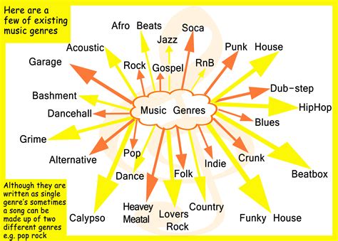 Musical Genres | AtoZMusicShop.com