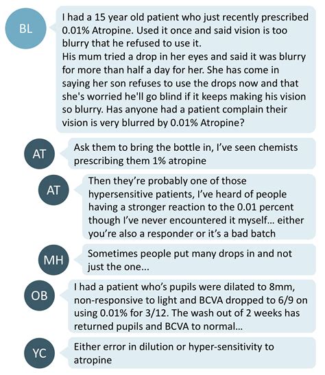 Does Low-Dose Atropine Cause Blurry Vision? - Myopia Profile