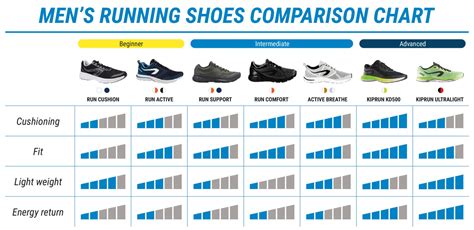 Men's Running Shoes Comparison Chart