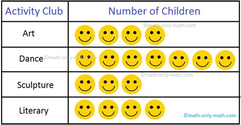 Pictograph Picture Graph Examples - Fobiaalaenuresis