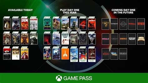 Xbox Game Pass Ultimate Games List 2025 - Adey Loleta