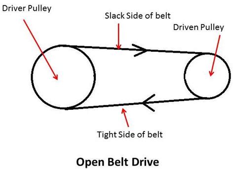 mech4study: Belt Drive and its Types