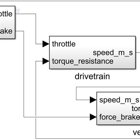 The Basic Structure of the Dynamic Simulation Model | Download ...