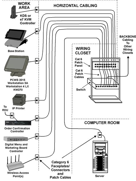 Patch Cable Diagram / Cat 5 Patch Cable Wiring Diagram : A patch cable ...