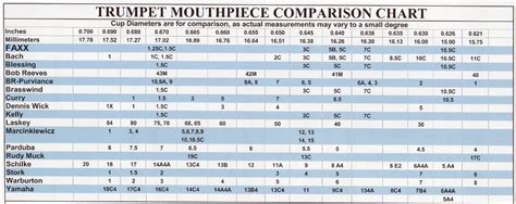 trumpet mouthpiece comparison guide – trumpet mouthpiece chart ...