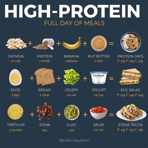 High Protein Low Calorie Foods For Breakfast