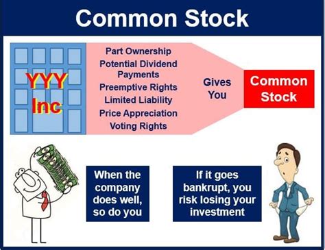 Common stock - definition and meaning - Market Business News