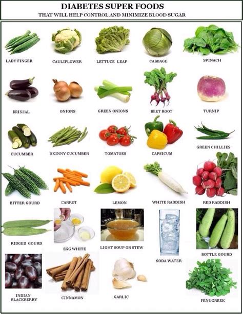 Diabetes Super Foods. That Will Help Control And Minimize Blood Sugar 👍 ...