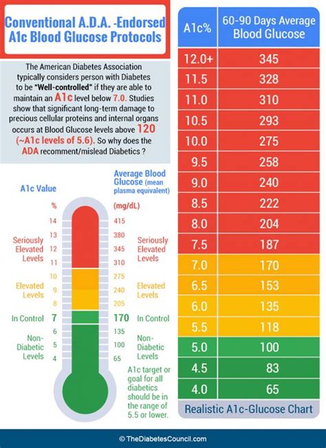 Diabetes Type 2 Facts: how do you bring high blood sugar down quickly