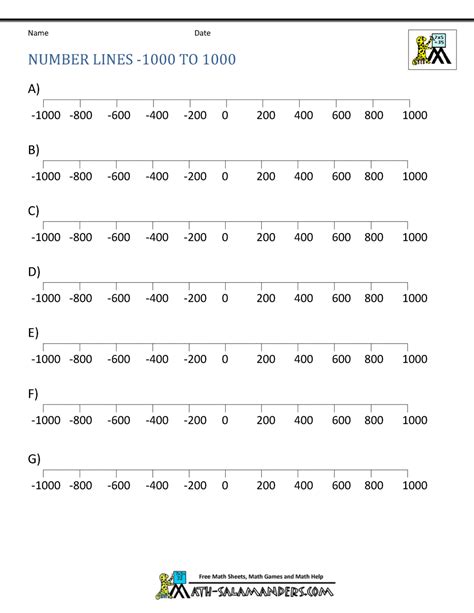 Printable Number Line - Positive and Negative numbers