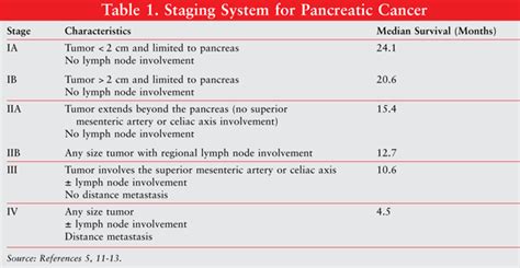 Symptoms Of Stage 4 Pancreatic Cancer