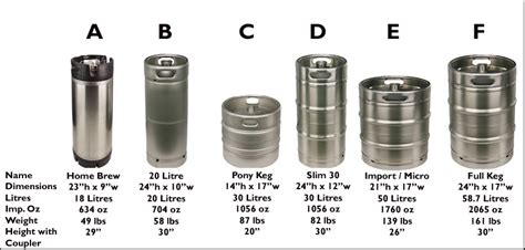 What Size Is A Pony Keg | amulette