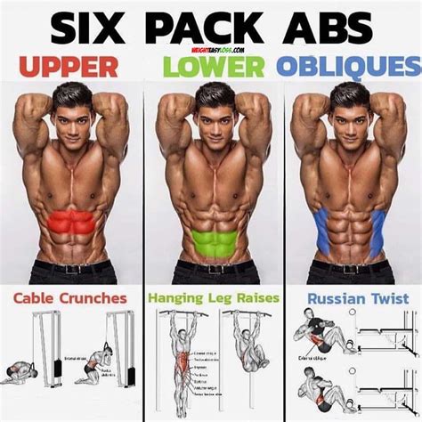 SIX PACK WORKOUT | Abs workout routines, Gym workout tips, Gym workouts