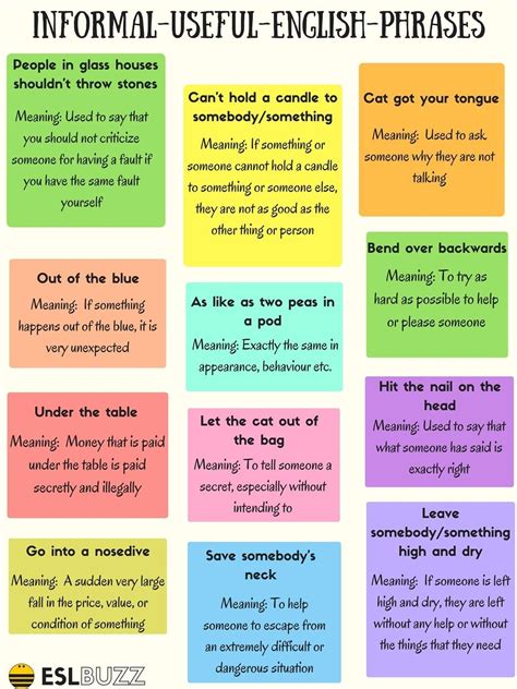 Here are some common informal English expressions and their meanings ...