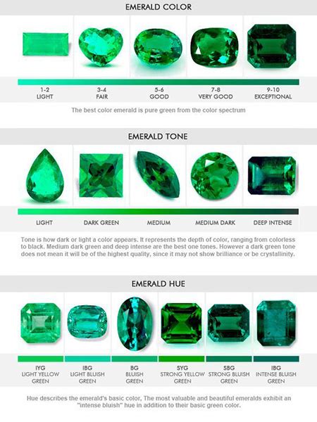 Emerald Facts | Greenbewitch - Certified Colombian Emeralds