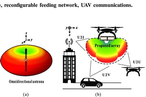 Omni Antenna Radiation Pattern