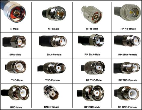 PT240-001-RTF-SSM: 240 Type Low Loss Coax Cable - 1 Feet - RP TNC Fema ...