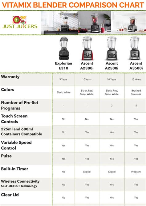 Vitamix Comparison Chart 2024 - Briney Mollie