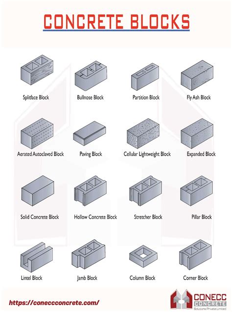 Concrete Block Types Used In Construction AAC Blocks, 52% OFF