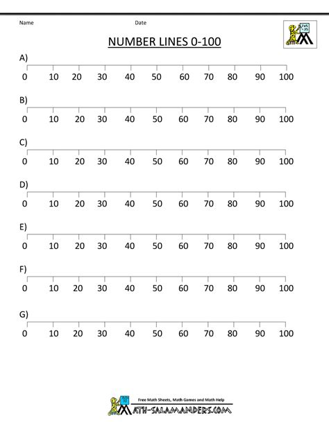 Integer Number Line