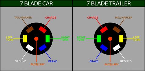 Pollak Trailer Plug Wiring Diagram - Cadician's Blog