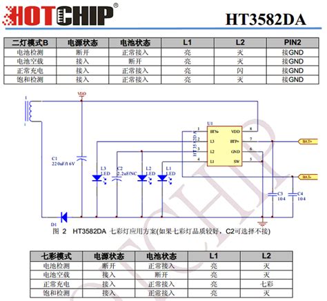 HT3582DA PDF - Charger Controller Chip - Hotchip - DataSheetGo.com