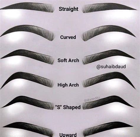 Eyebrows Chart | Guide for your Brows | Different Types Of Eye Brows ...