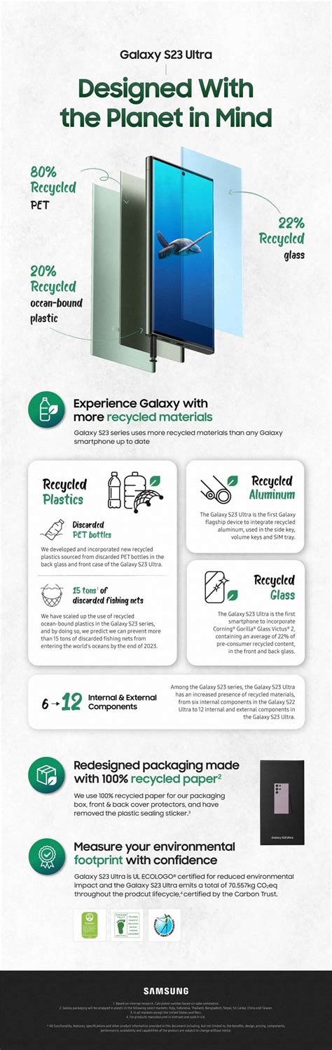 [Infographic] Galaxy S23 Series: Designed With the Planet in Mind ...