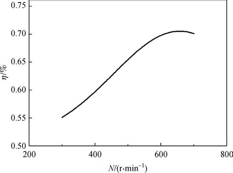 Efficiency of generator. | Download Scientific Diagram