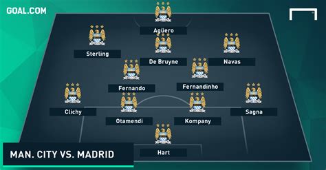 How will Real Madrid and Manchester City line up? - Goal