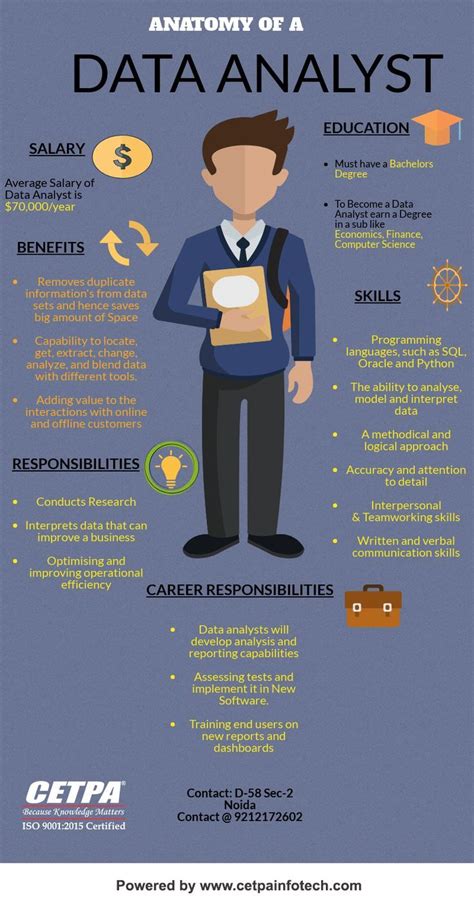 Anatomy of a Data Analyst | Data analyst, Data science learning, Data ...