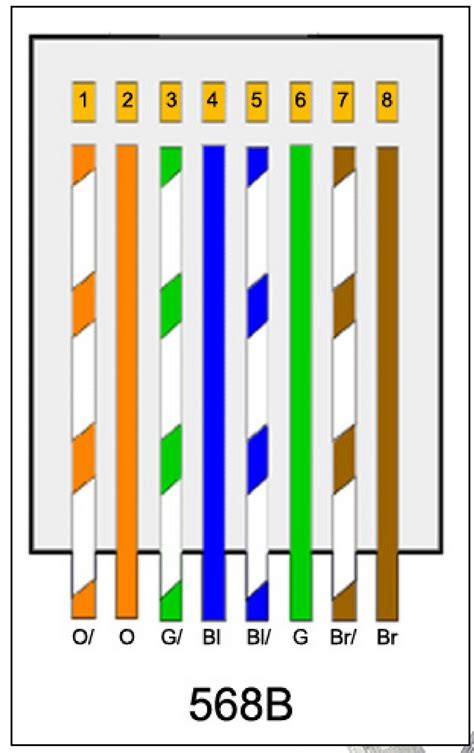 Cat 6 Cable Color Code at Christopher Irons blog