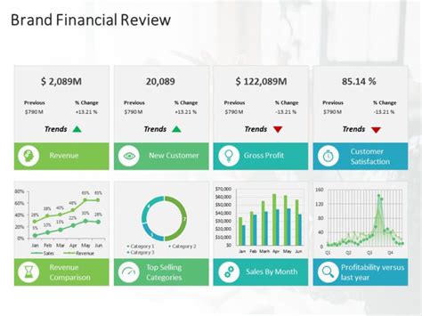 Business Plan PowerPoint Theme