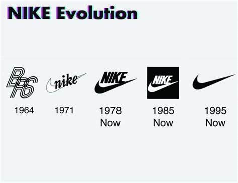 Nike Logo History – Janice Yuan