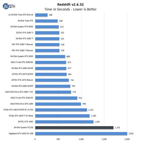 Rtx 3060 Benchmark | tunersread.com