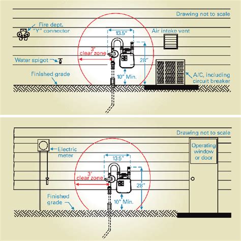 Installation Requirements