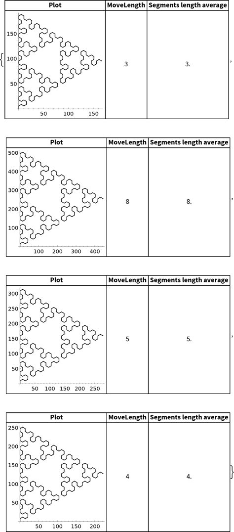 LSystem | Wolfram Function Repository