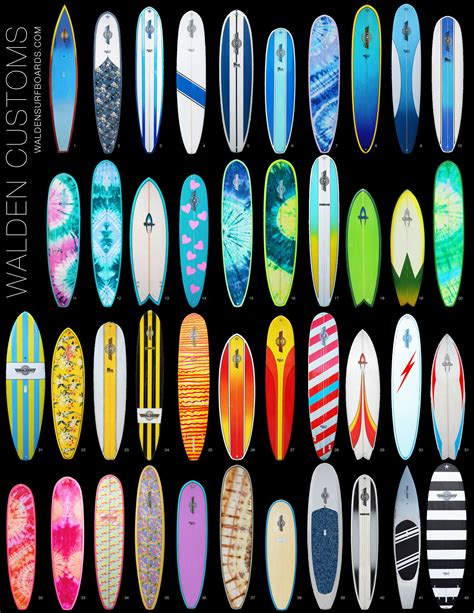 Surfboard Fins - The Surfing Handbook | Surfboard design, Surfboard art ...