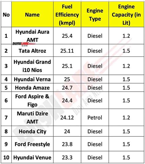 High Mileage Cars In India Petrol - Maruti Suzuki Top 10 Fuel Efficient ...