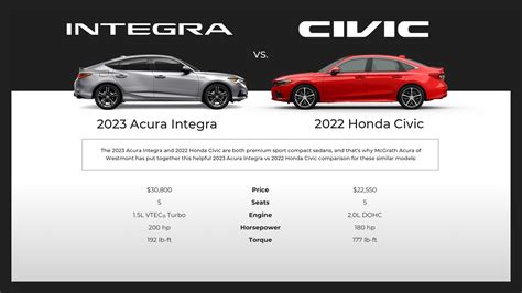 2023 Acura Integra Vs Honda Civic – Get Calendar 2023 Update