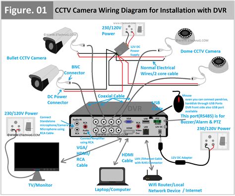 CCTV Camera Wiring Diagram and Connection for Installation with DVR ...