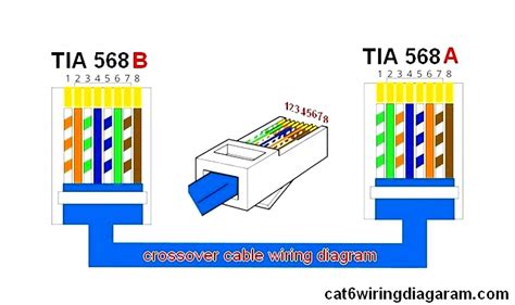 Cat5 Data Cable Wiring Diagram