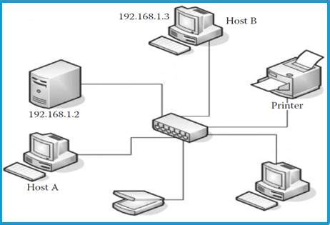 Mac address flooding definition - thereallasopa