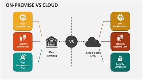 On-Premise Vs Cloud PowerPoint Presentation Slides - PPT Template