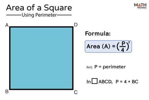 Square Area Formula