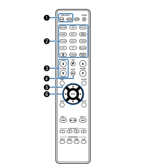 Remote control unit AVR-X2600H