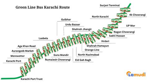 Green Line Bus Karachi: Route, Stations, Timing, Ticket Price and More ...